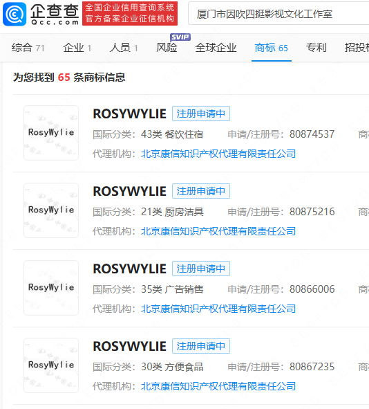 赵露思工作室注册ROSYWYLIE商标