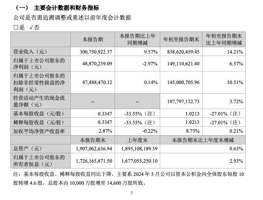 三季报一出 这家公司又向股东赠送“拳头产品”了：咱家香菇酱都来尝尝！