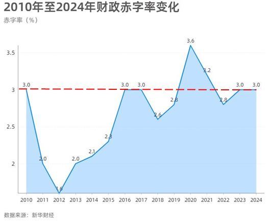 【财经分析】稳经济、促发展、强信心——2025年增量政府债券将发挥更重要作用