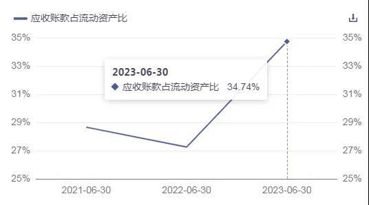 合兴股份“抢跑”新能源汽车连接器会否受阻？