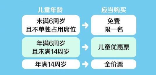 明天起乘火车有新要求 网友：这样拐买儿童的没有那么方便了