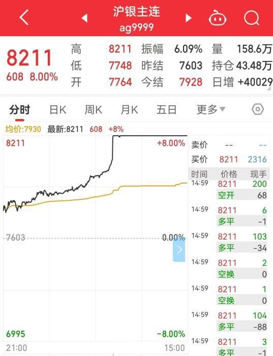 金价再度狂飙或继续波动上行 金银价格齐创新高引关注