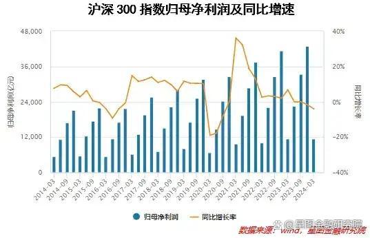 A股反转的时候到了吗？