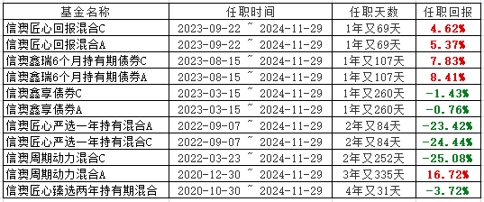 涉事基金回话副总作念“老鼠仓”被罚140万