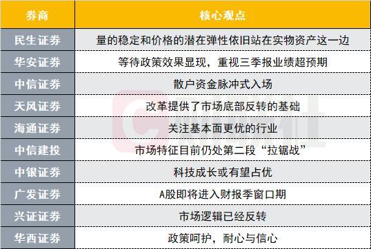 十大券商最新策略观点出炉