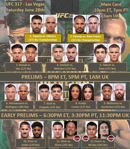 UFC317 巅峰对决引发关注