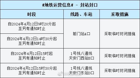 出行注意！北京地铁这些站今天采取临时封闭措施