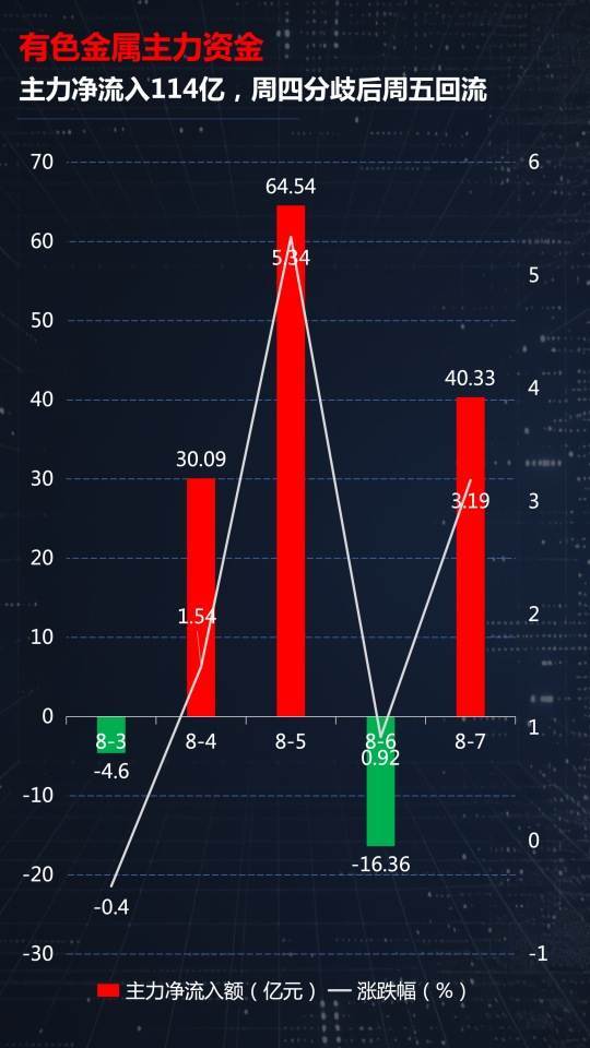 光模块、有色、创新药三线齐发,本周A股画风突变你跟上了吗?
