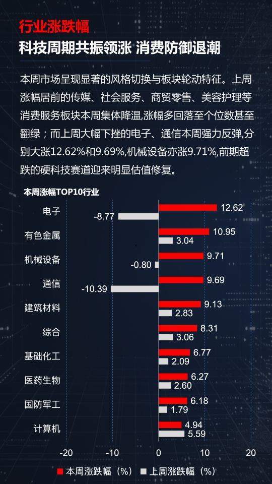 光模块、有色、创新药三线齐发，本周A股画风突变你跟上了吗？
