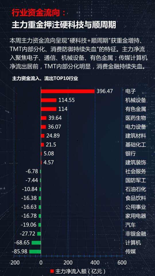光模块、有色、创新药三线齐发,本周A股画风突变你跟上了吗?
