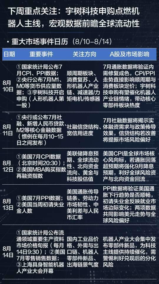 3900点收复、2.4万亿成交、百股涨停！8月行情变了？