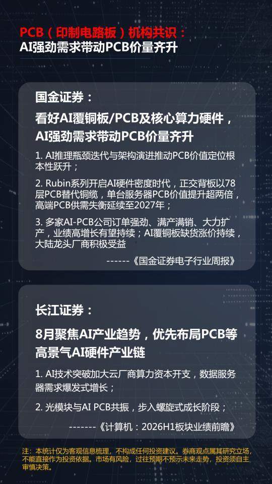 光模块、有色、创新药三线齐发,本周A股画风突变你跟上了吗?