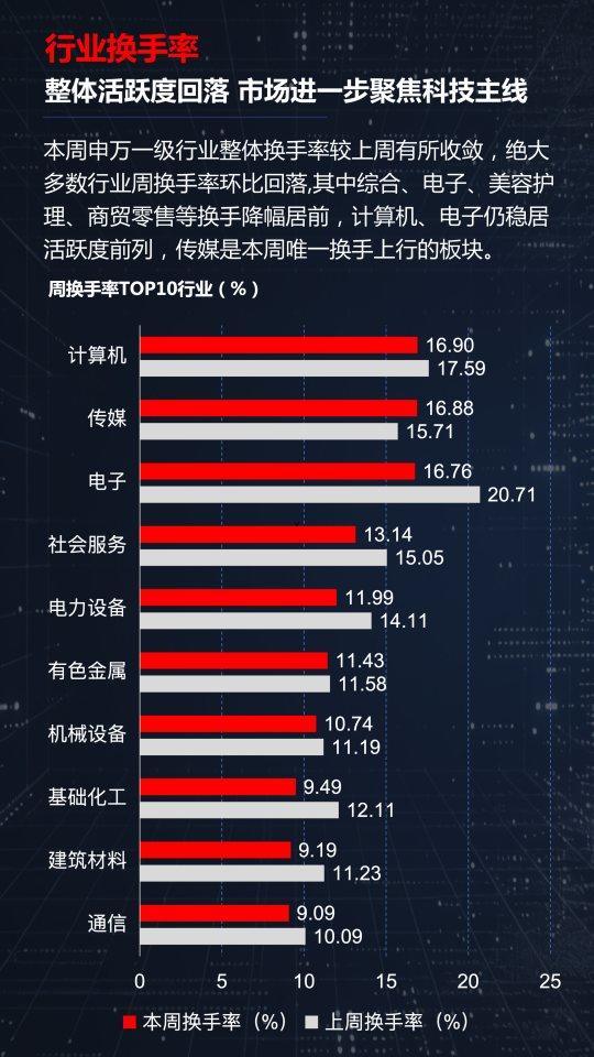 光模块、有色、创新药三线齐发,本周A股画风突变你跟上了吗?