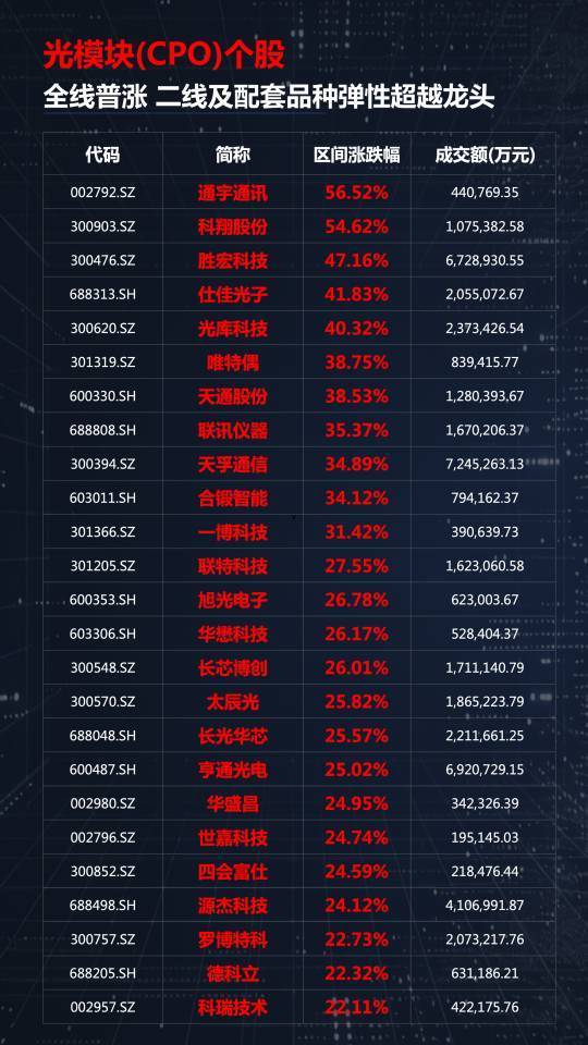 光模块、有色、创新药三线齐发,本周A股画风突变你跟上了吗?