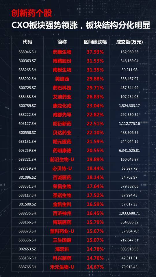 光模块、有色、创新药三线齐发，本周A股画风突变你跟上了吗？