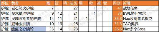 魔兽世界怀旧服NAXX术士P6阶段T3套装与BIS散件装备选择方法推荐介绍