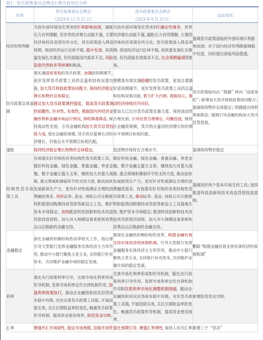 重磅会议接连召开！8大信号值得注意 政策细节释放明确方向