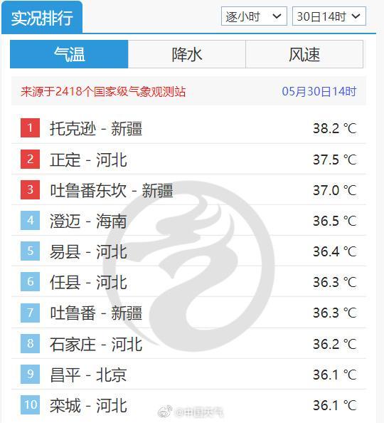 详确防暑！北京插足烧烤格局 ，本日最高温再破35℃ 高温提前来袭