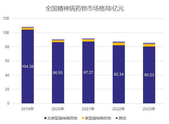 泰州博志研新布瑞哌唑口溶膜申报上市！