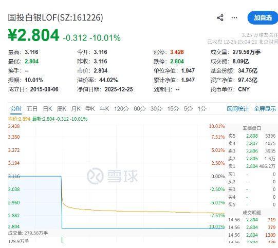 白银大涨原因 基金限购与市场情绪推动