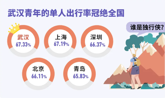城市24小时 | 东部经济大省，跑出一匹“黑马”