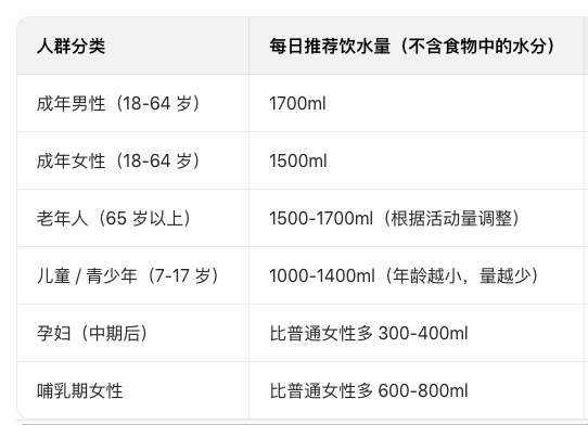 喝多少水才算喝够水 不能只看"量"