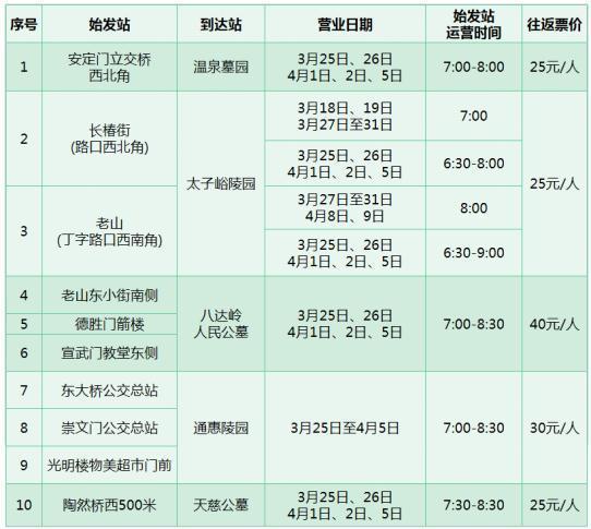 北京交管局特别提示：4月5日不限行！