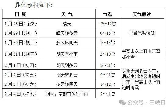 多地將現(xiàn)大雪 新增積雪可達(dá)8厘米以上