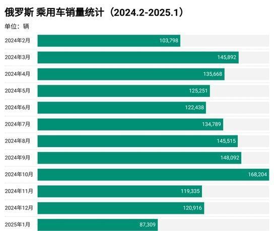 从汽车出口变化看中俄关系走势 市场骤冷引发关注