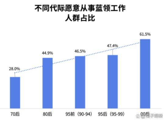 中国，正在上演一场前所未有的“蓝领荒” 蓝领新时代崛起