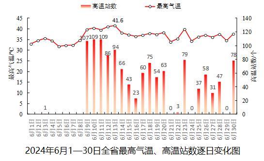 山东2024十大天气气候事件来了 气温降水创纪录