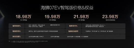 订车送8大福利？海狮07EV智驾再进化，这几项功能你绝对想不到