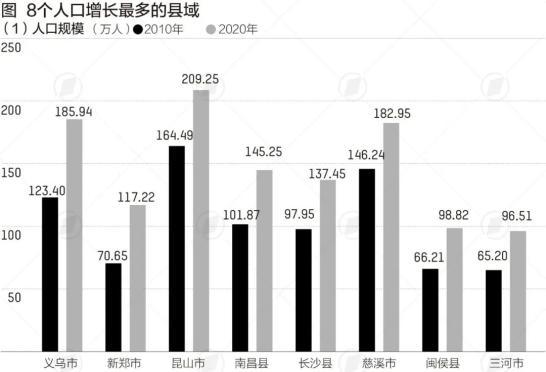 大逆转！这些地方，人口开始反弹了