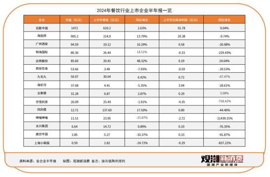 肯德基全国多地门店下架预制类产品 抵制浪潮席卷餐饮业