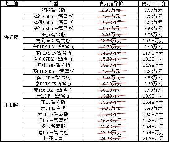 車企也開始過“618狂歡”了嗎 多家車企“一口價(jià)”備戰(zhàn)