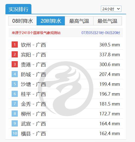 广西钦州遭遇特大暴雨 24小时降雨相当于泼下约65个西湖