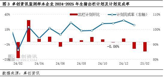 春節(jié)后豬價下滑明顯 供過于求態(tài)勢持續(xù)