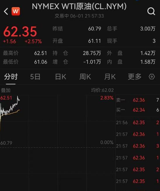 剛剛,！港股下挫,，A50跌超2%，亞太股市全線下跌,，黃金突然拉升……