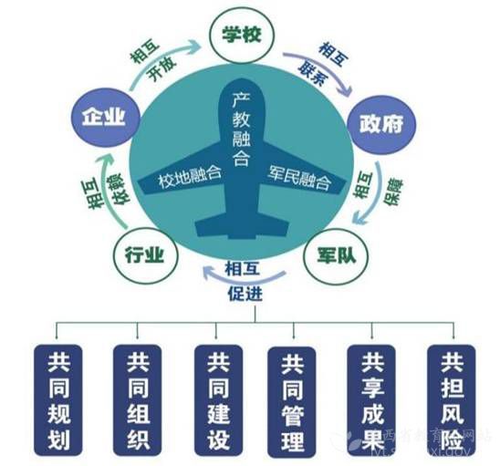 陕西打造区域产教融合实践中心 服务产业和经济社会高质量发展