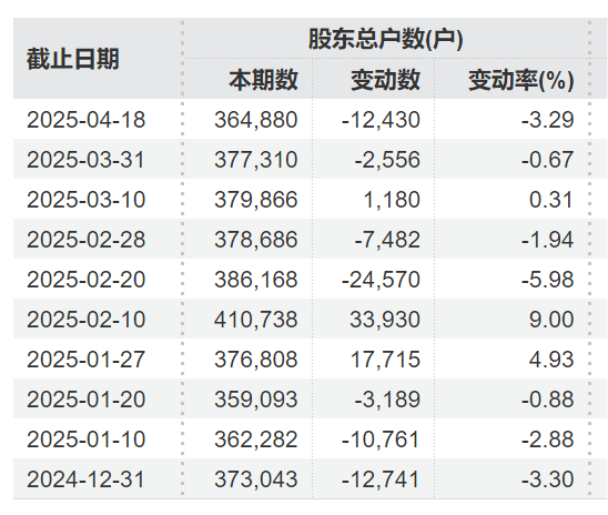 周末大事 | 海光信息拟通过换股方式吸收合并中科曙光 股票明起停牌