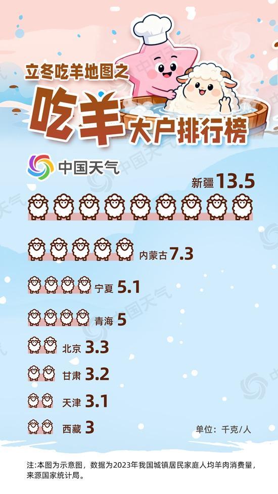 立冬寻羊记:中国最好吃的羊肉都在这张地图里