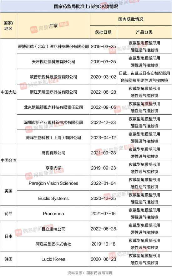 OK镜集采后一副能省多少钱？家长需关心的是这些