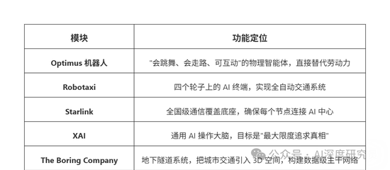 沙特點燃AI工業(yè)革命：馬斯克秀機器人,，黃仁勛1.8萬顆芯片落地 AI工廠崛起