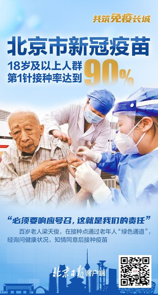 北京新冠疫苗第1针接种率达到90%