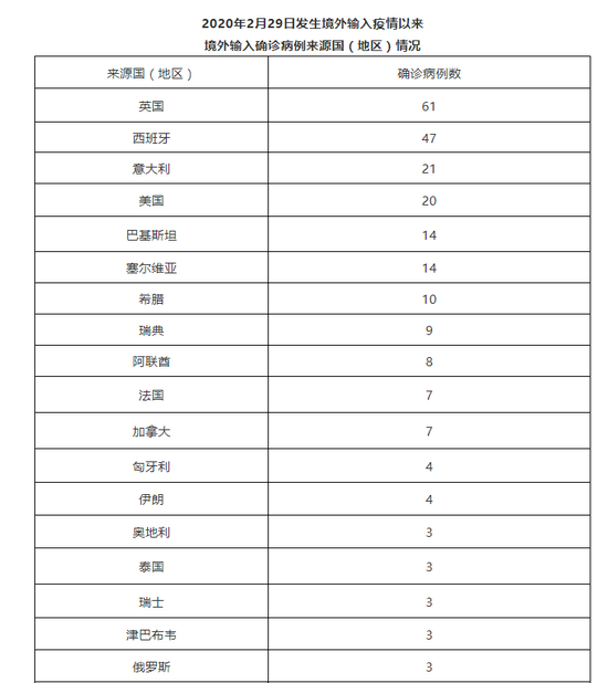 北京昨日新增1例京外关联本地确诊病例