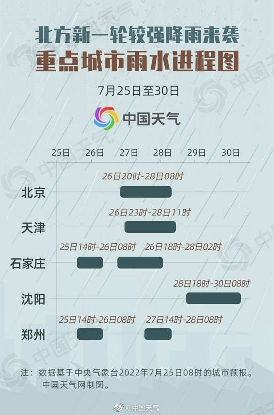 新一轮较强降雨将影响北方10余省份