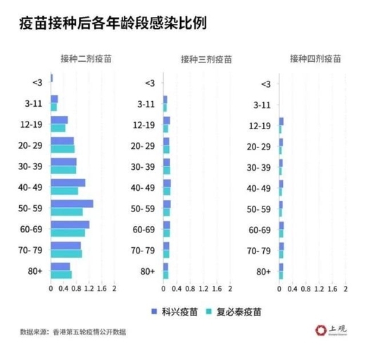 科兴三针防感染率仅8%?真相来了:系模型推算结果