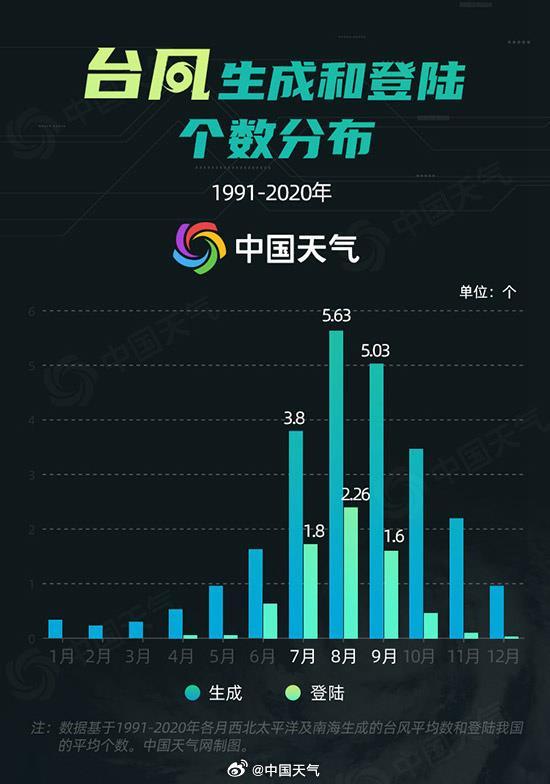 今年第16号台风要生成？华南或有强风雨