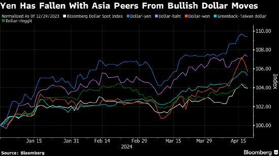 强势美元掀桌子 亚洲打响货币保卫战？