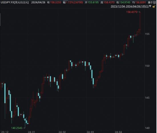 日元“崩”了，影响多大？